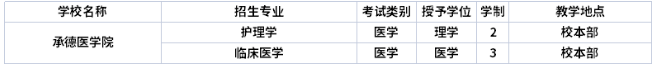承德醫(yī)學院學制