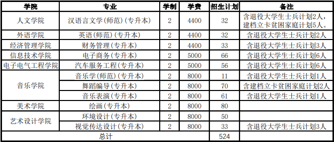 招生計(jì)劃