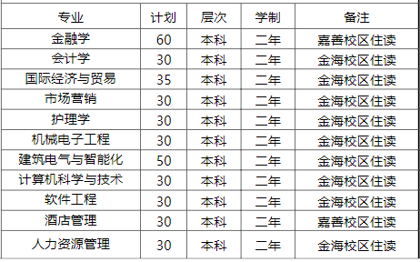 普通類招生專業(yè)及計劃