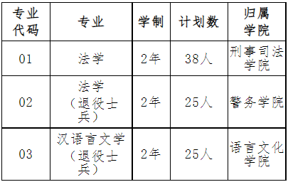 2022年我?！皩Ｉ尽闭猩鷮I(yè)