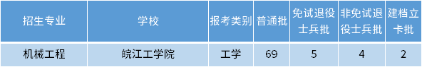 安徽專升本機(jī)械工程專業(yè)招生學(xué)校