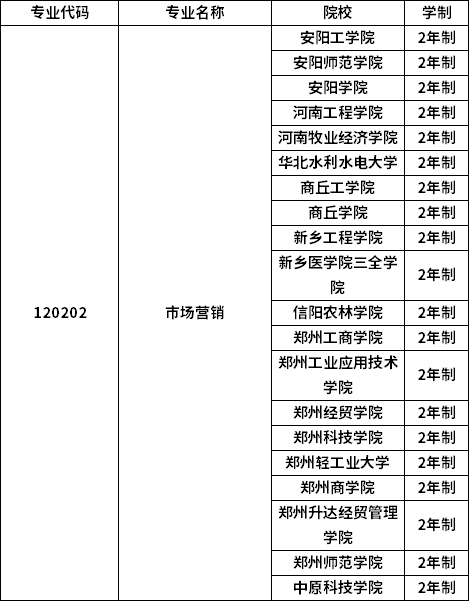 專業(yè)招生院校