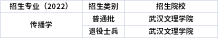 2022年湖北專升本專業(yè)招生院校