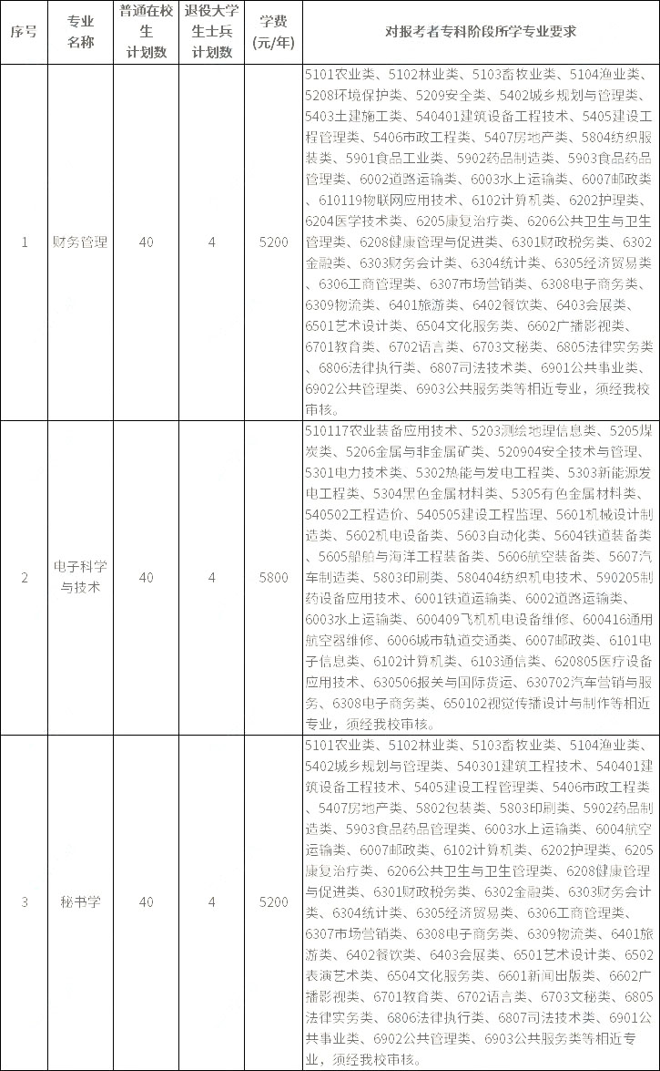 招生專業(yè)和計劃