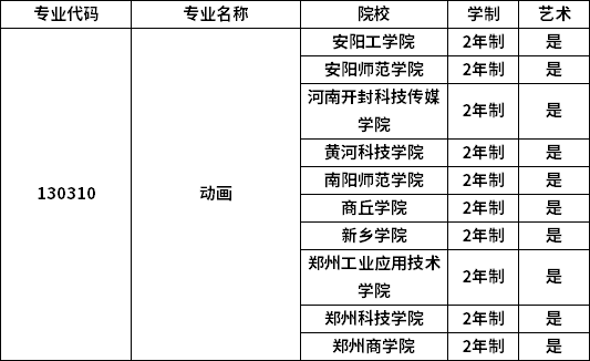 專業(yè)招生院校