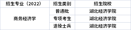 2022年湖北專升本專業(yè)招生院校