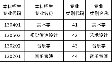 2023年云南藝術(shù)學(xué)院專升本招生專業(yè)