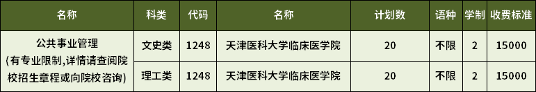 2023年天津?qū)Ｉ竟彩聵I(yè)管理專業(yè)招生計(jì)劃