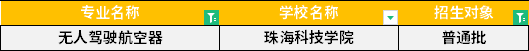 2022年廣東專升本無人駕駛航空器專業(yè)招生學(xué)校