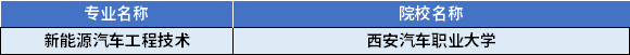 2022年陜西專升本新能源汽車工程技術(shù)專業(yè)對(duì)應(yīng)招生學(xué)校