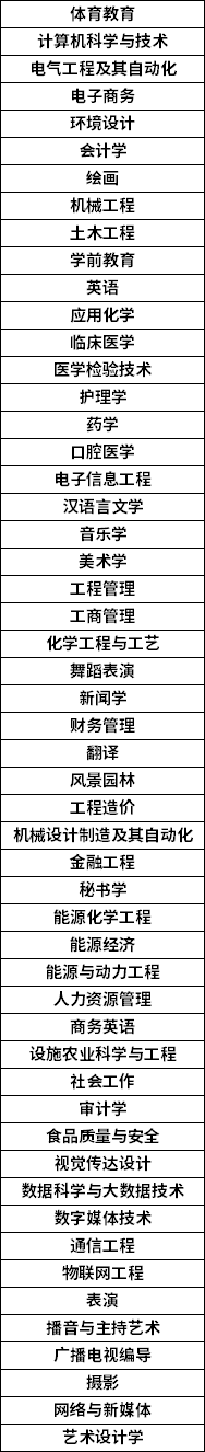2023年寧夏專升本招生專業(yè)參考