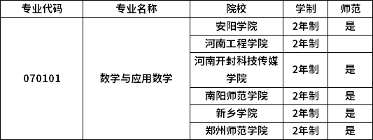 專業(yè)招生院校