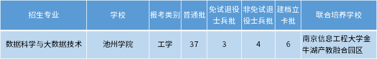 安徽專(zhuān)升本數(shù)據(jù)科學(xué)與大數(shù)據(jù)技術(shù)專(zhuān)業(yè)招生學(xué)校