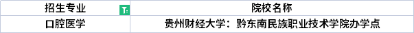 專(zhuān)業(yè)招生院校