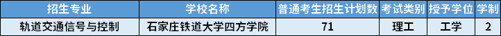 2022年河北專升本軌道交通信號與控制專業(yè)招生計劃