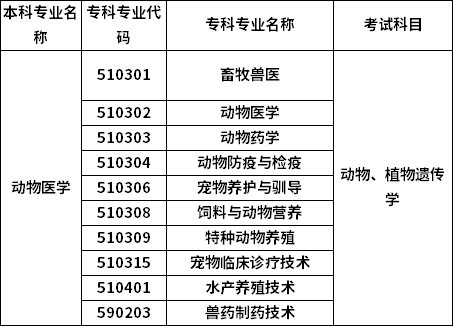 招生專業(yè)