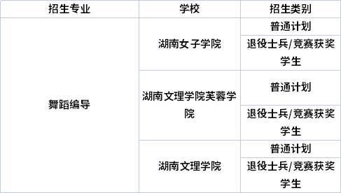 專(zhuān)業(yè)招生院校