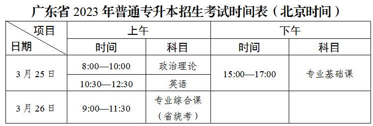 廣東專升本招生考試時(shí)間