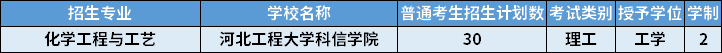 2022年河北專升本化學(xué)工程與工藝專業(yè)招生計(jì)劃