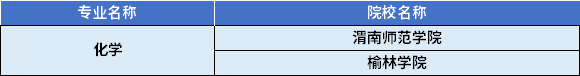 2022年陜西專升本化學專業(yè)對應招生學校