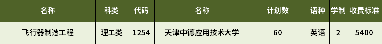 2023年天津?qū)Ｉ撅w行器制造工程專業(yè)招生計劃