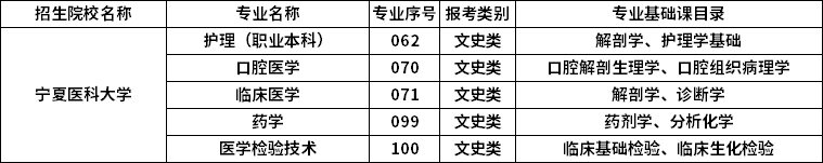 2023年寧夏醫(yī)科大學(xué)專(zhuān)升本招生專(zhuān)業(yè)