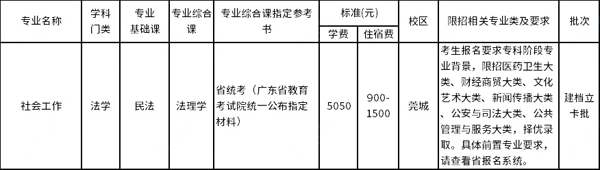 東莞理工學(xué)院2023年專升本建檔立卡批擬招生專業(yè)