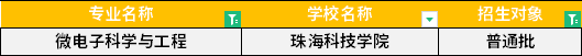 2022年廣東專升本微電子科學(xué)與工程專業(yè)招生學(xué)校