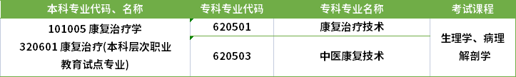 2022年河南專升本康復(fù)治療專業(yè)對應(yīng)?？茖I(yè)