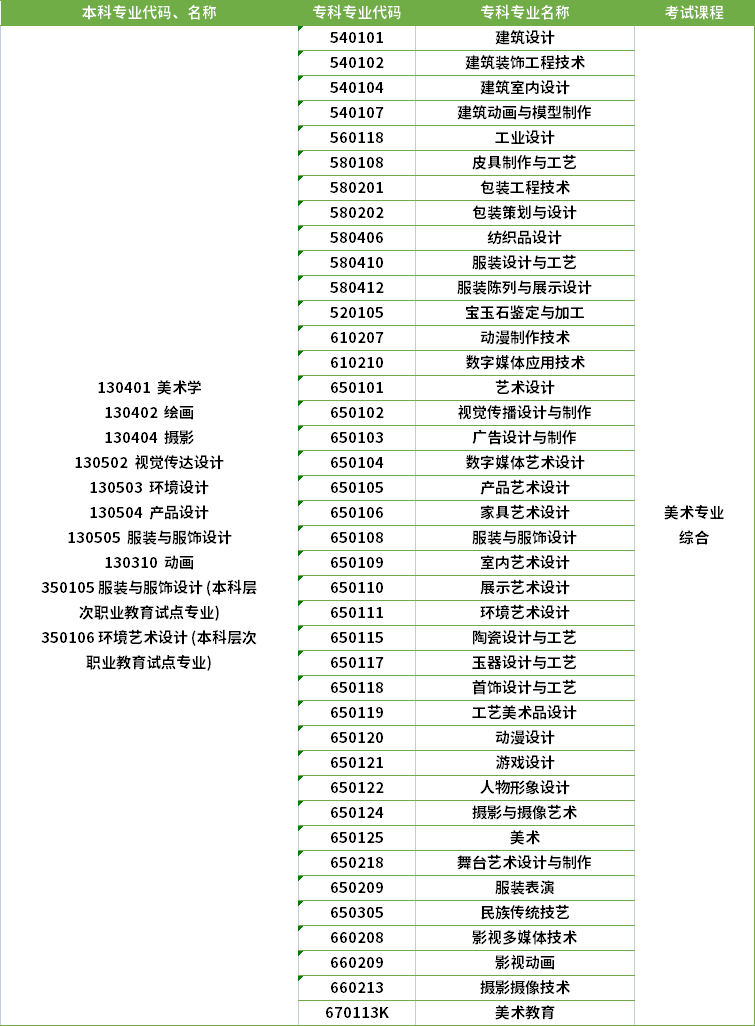 2022年河南專升本繪畫(huà)專業(yè)對(duì)應(yīng)?？茖I(yè)