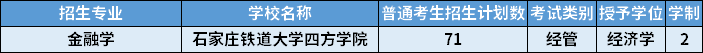 2022年河北專升本金融學專業(yè)招生計劃