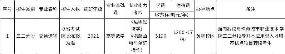 廣州航海學院2023年三二分段專升本擬招生專業(yè)