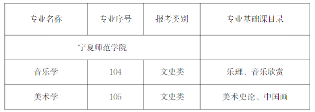 2023年專升本招生專業(yè)