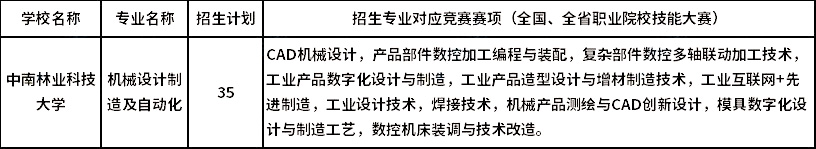 2023年中南林業(yè)科技大學(xué)專升本湖湘工匠燎原計(jì)劃?rùn)C(jī)械設(shè)計(jì)制造及自動(dòng)化對(duì)應(yīng)競(jìng)賽賽項(xiàng)