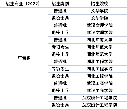 2022年湖北專(zhuān)升本專(zhuān)業(yè)招生院校