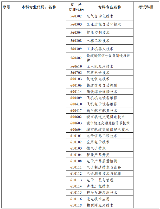 河南2023年專升本本、?？茖I(yè)對(duì)照及考試課程一覽表