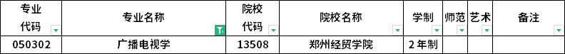 2023年河南專(zhuān)升本各專(zhuān)業(yè)招生院校