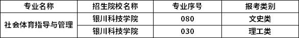 2023年寧夏專升本專業(yè)招生院校