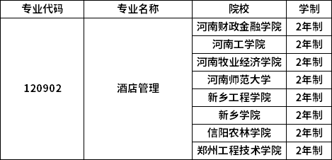 專業(yè)招生院校