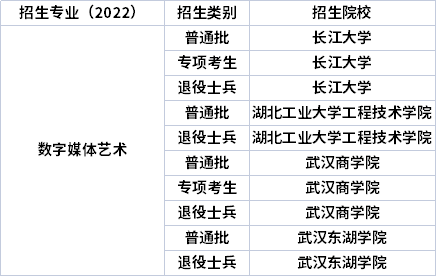 2022年湖北專升本專業(yè)招生院校