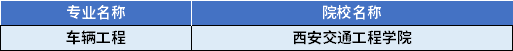 2022年陜西專升本車輛工程專業(yè)對應招生學校