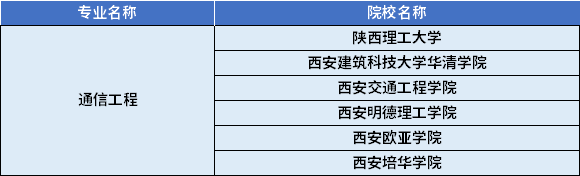 2022年陜西專升本通信工程專業(yè)對(duì)應(yīng)招生學(xué)校