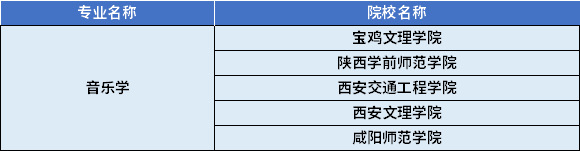 2022年陜西專升本音樂學(xué)專業(yè)對(duì)應(yīng)招生學(xué)校