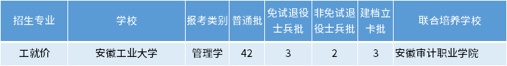 安徽專升本工就價(jià)專業(yè)招生學(xué)校