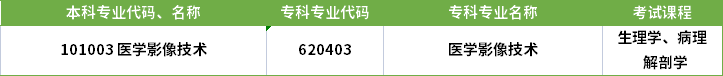 2022年河南專升本醫(yī)學(xué)影像技術(shù)專業(yè)對應(yīng)專科專業(yè)