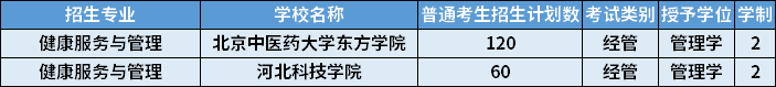 2022年河北專升本健康服務(wù)與管理專業(yè)招生計(jì)劃