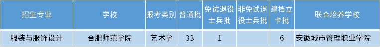 安徽專升本服裝與服飾設(shè)計(jì)專業(yè)招生學(xué)校