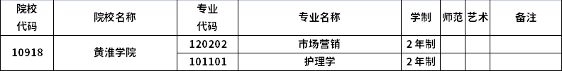 2023年河南專升本招生院校及招生專業(yè)