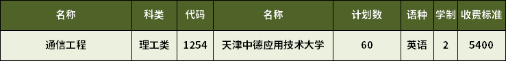 2023年天津?qū)Ｉ就ㄐ殴こ虒?zhuān)業(yè)招生計(jì)劃