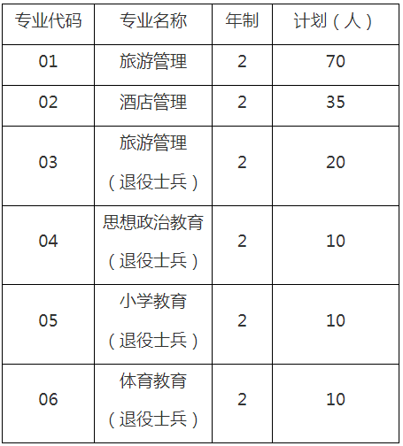 招生專業(yè)和計劃